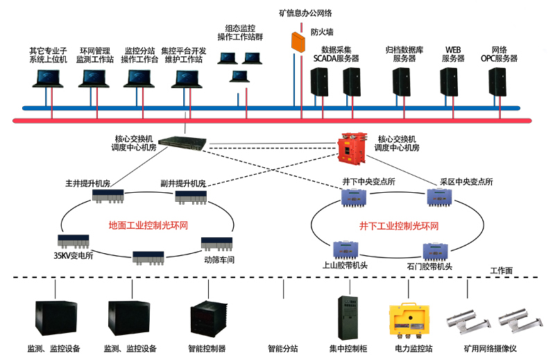 站群系统开发