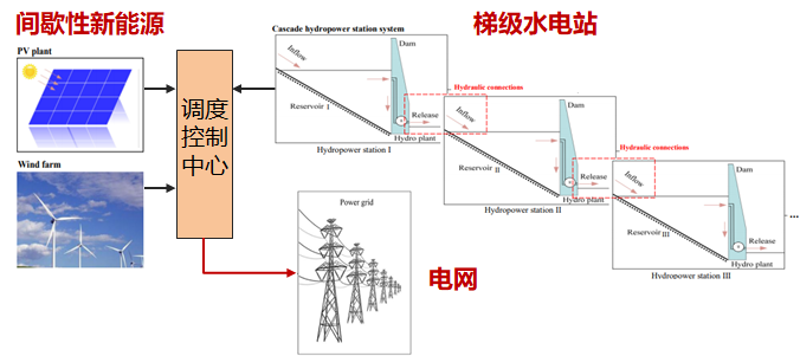 站群系统开发：构建网站矩阵的艺术