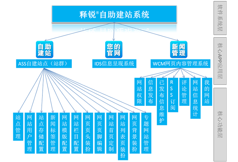 站群系统开发的技术演进：从批量部署到AI驱动的效率跃迁