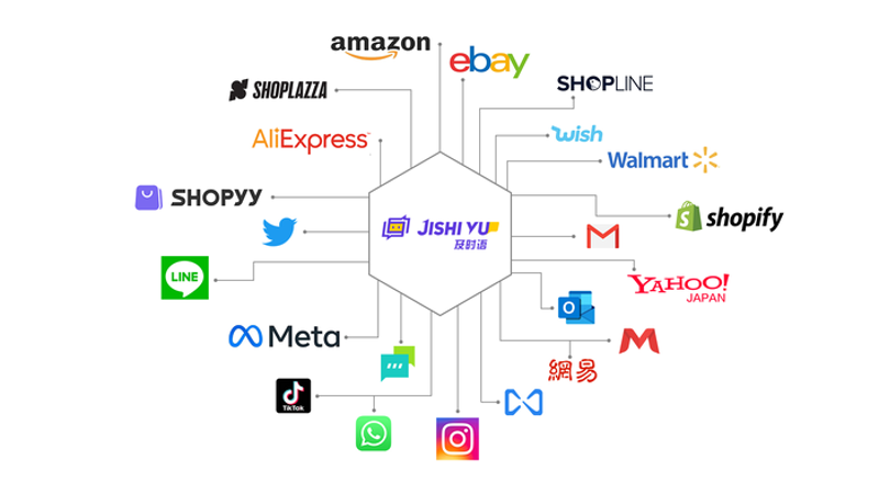 AI站群程序在互联网行业的发展趋势