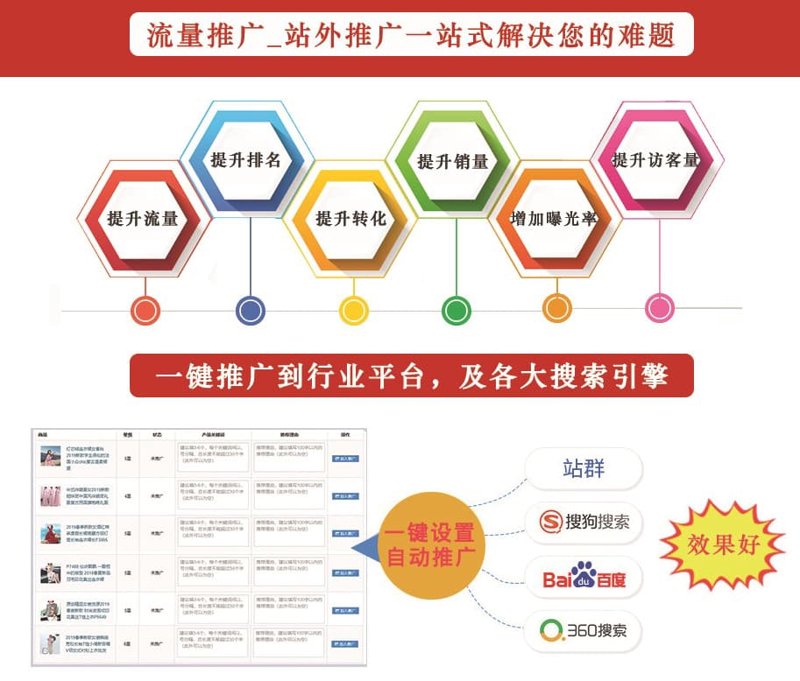 站群程序出售市场的技术分野:从批量化架构到AI驱动的效率迭代